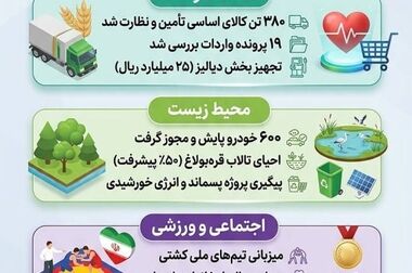 تأکید گروسی بر اجرای کامل ماده ۶۵ و رفع تداخلات مدیریتی