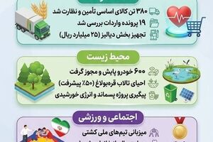 منطقه آزاد ماکو در ۴۰ روز بحران چه کرد؟