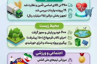تجلیل منطقه آزاد ماکو از معلمان نمونه و تأکید بر هوشمندسازی مدارس