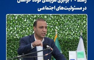  رشد ۳۰ برابری هزینه‌ فولاد خراسان در مسئولیت‌های اجتماعی