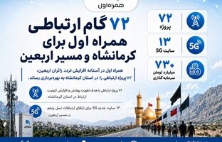 ۷۲ گام ارتباطی همراه اول برای کرمانشاه و مسیر اربعین