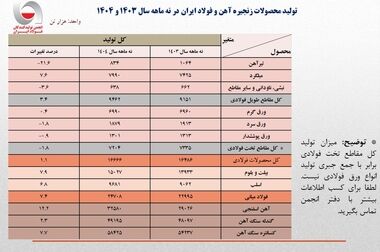 ایران‌معین در مسیر جدید توسعه و نقش‌آفرینی