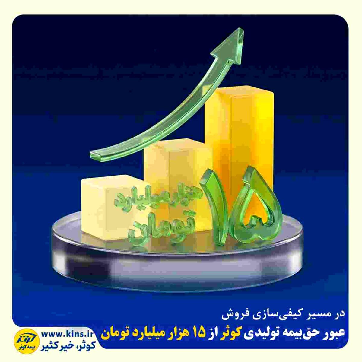 عبور حق‌بیمه تولیدی کوثر از ۱۵ هزار میلیارد تومان