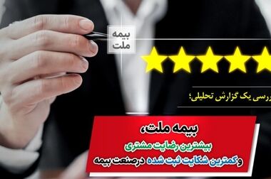 بیمه ملت همچنان صعودی و رو به رشد/ رشد 155 درصدی فروش حق بیمه در آذر ماه 1403