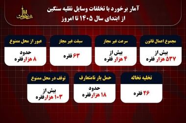 ترکیب خطاهای انسانی؛ عامل مرگ در بزرگراه‌ها / روایت ۳ تصادف مرگبار طی یک هفته در پایتخت