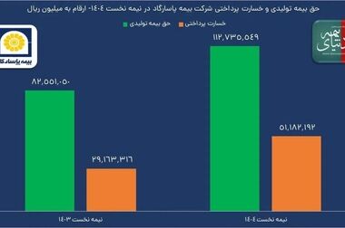 برگزاری کارگاه آموزشی «بررسی تأثیر مفاهیم مالی در بیمه‌های اتکایی»