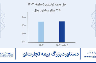آگهی پذیره‌نویسی افزایش سرمایه بیمه تجارت‌نو (سهامی عام)