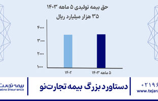  دستاورد بزرگ بیمه تجارت‌نو