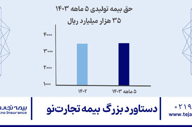 بیمه تجارت‌نو و وزارت ارتباطات و فناوری اطلاعات تفاهم‌نامه همکاری امضا کردند