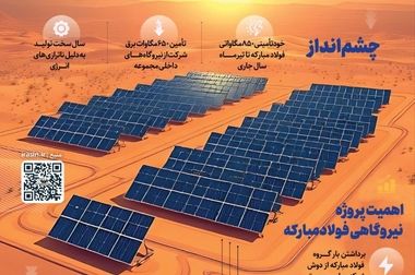 تمرکز بر تأمین بازار داخل با هدف کاهش واردات