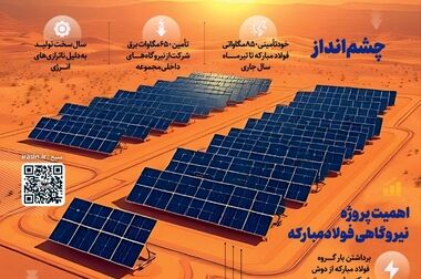 ایجاد زیست‌بوم کتابخانه‌ای در گروه فولاد مبارکه