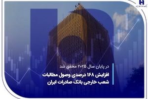 افزایش ۱۶۸ درصدی وصول مطالبات شعب خارجی بانک صادرات ایران