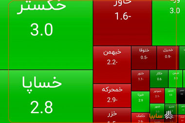افزایش تولید و تحویل خودرو در دستور کار/ کاهش چشمگیر تعهدات معوق و بدهی‌های بانکی در سایپا