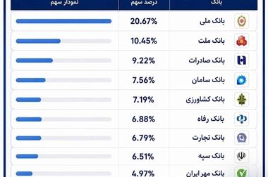 خدمات بانک ملی ایران فعال شد
