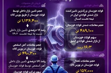 برای تاب آوری، استراتژی توسعه‌ای شرکت نیاز به تغییر دارد