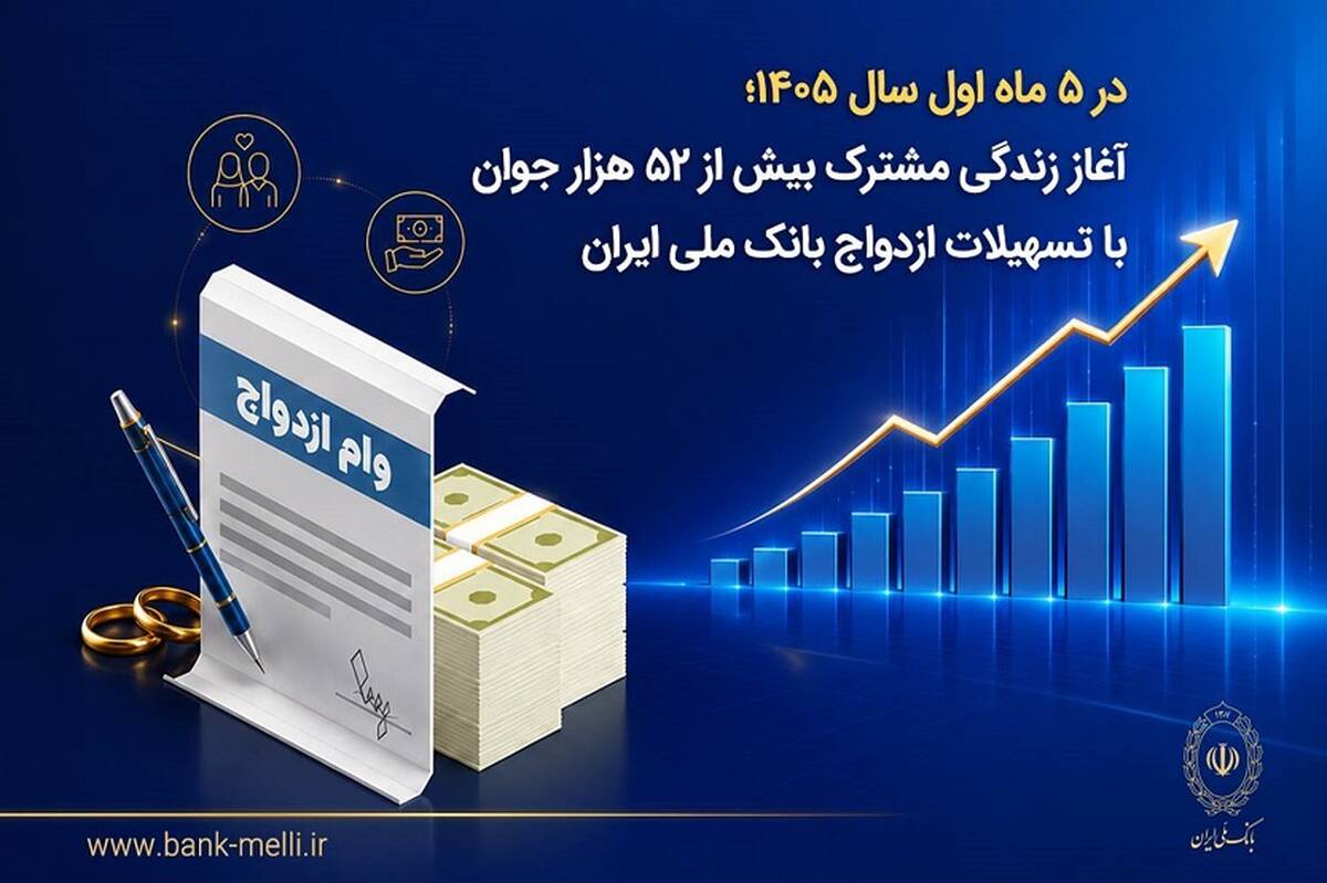 در ۵ ماه اول سال ۱۴۰۵؛ آغاز زندگی مشترک بیش از ۵۲ هزار جوان با تسهیلات ازدواج بانک ملی ایران