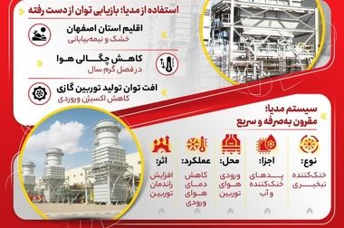 تاب‌آوری و انعطاف‌پذیری عملیاتی فولاد مبارکه در شرایط بحران انرژی