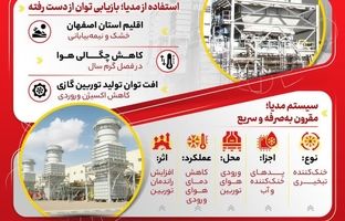 افزایش ۷۰ مگاواتی تولید برق در نیروگاه شهید کاظمی گروه فولاد مبارکه