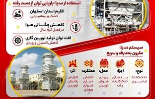 افزایش ۷۰ مگاواتی تولید برق در نیروگاه شهید کاظمی گروه فولاد مبارکه