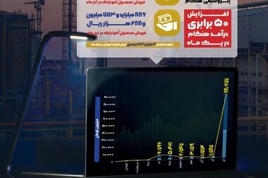 فلر واحد اوره پتروشیمی هنگام، روشن شد