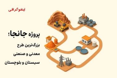 پیشرفت پروژه عظیم فولاد کردستان در قاب تصویر / آغاز مرحله دوم نصب اجزاء کوره