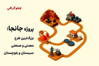 پیشرفت پروژه عظیم فولاد کردستان در قاب تصویر / آغاز مرحله دوم نصب اجزاء کوره