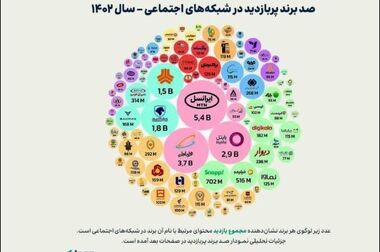 عملکرد موفق هیئت مدیره پاکسان در استقرار سیستم حاکمیت شرکتی