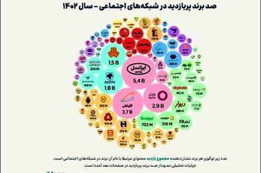 می‌خواهیم اثر ماندگار در پاکسان به جا بگذاریم/ سرمایه‌گذاری در تحقیق و توسعه هدف گذاری اصلی پاکسان
