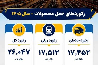 تأمین مالی پروژه کنسانتره هماتیتی فولاد سنگان 