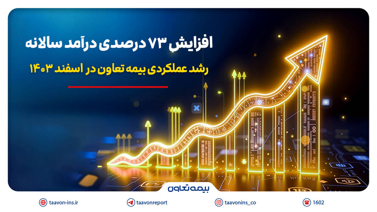 رشد عملکردی بیمه تعاون در اسفند ۱۴۰۳؛ افزایش ۷۳ درصدی درآمد سالانه