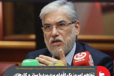 طرح‌های توسعه گروه فولاد مبارکه در جهت تأمین نیازهای خودرو‌سازان