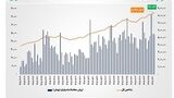 شاخص کل بورس تهران با ثبت رکوردی تاریخی از مرز ۸.۴ میلیون واحد عبور کرد/ارزش معاملات خرد به ۴۹ همت رسید