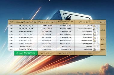 صندوق‌های طلا سپر تورمی سرمایه‌گذاران/ ریسک‌های کلان اقتصادی؛ بازار سرمایه در میدان چالش‌های تورم، نرخ ارز و بهره
