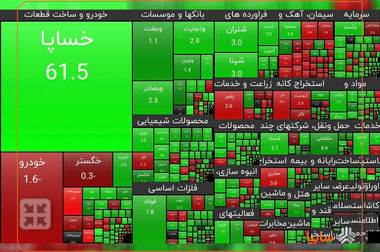 تداوم رشد ارزش سهم سایپا بعد از بازگشایی نماد
