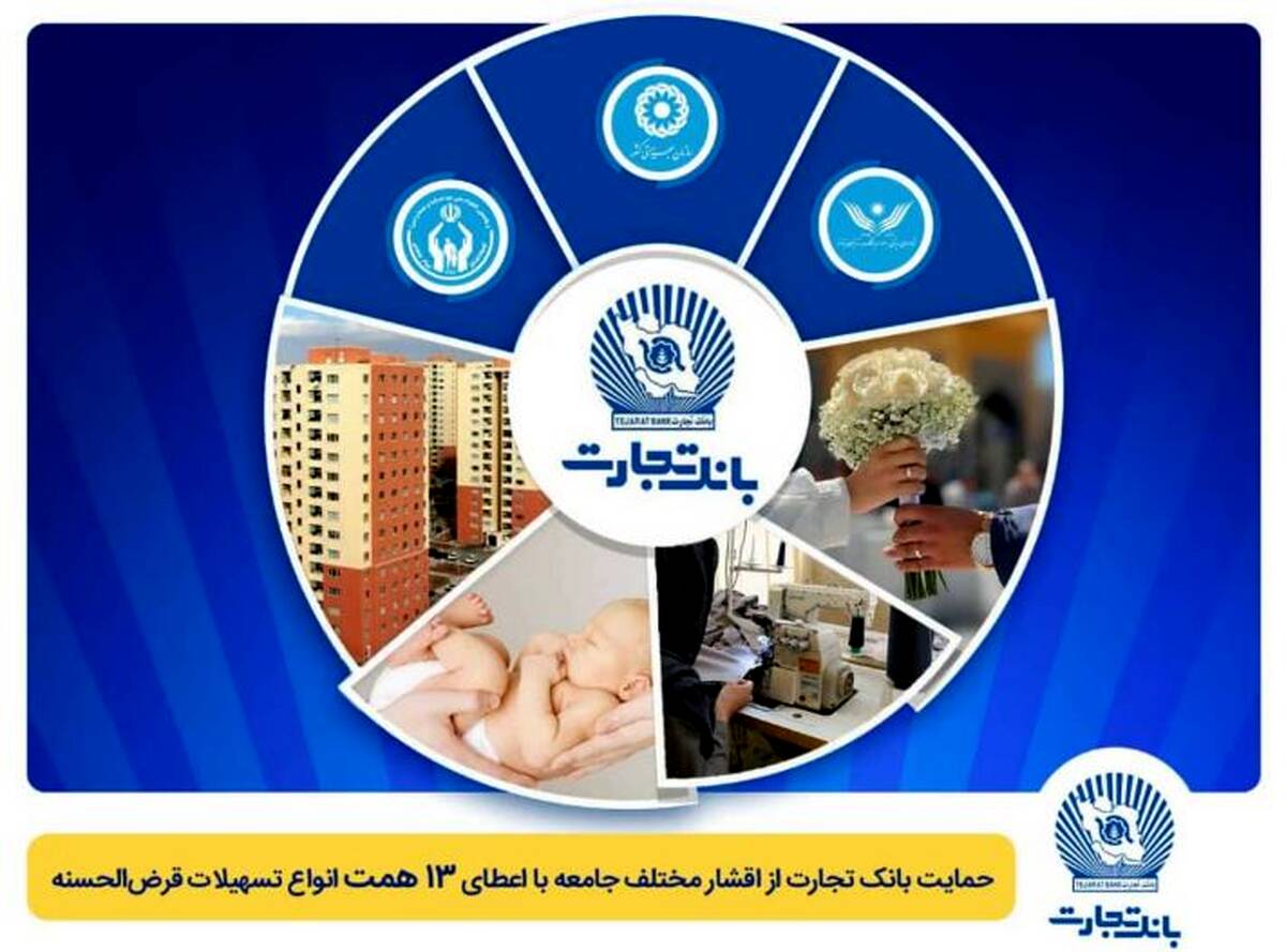 تداوم حمایت بانک تجارت از اقشار مختلف جامعه با اعطای ۱۳ همت انواع تسهیلات قرض‌الحسنه
