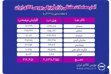 هشدار مدیر عامل بورس کالا درباره پلتفرم‌های فروش طلا