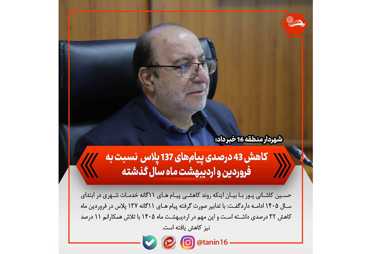 کاهش ۴۳ درصدی پیام‌های ۱۳۷ پلاس نسبت به فروردین و اردیبهشت ماه سال گذشته