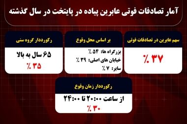 اعلام تمهیدات ترافیکی مراسم تشییع رهبر شهید/ آماده‌سازی ۱.۲ میلیون پارکینگ