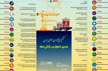 بورسیه کامل دانشجویان پذیرش شده در موسسه آموزشی کشتیرانی/برنامه ریزی برای بهبود وضعیت شغلی دریانوردان طی سال جاری