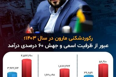 مراسم گرامیداشت هفته بسیج کارگری در مجتمع پتروشیمی مارون برگزار شد