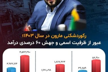 پیام مدیرعامل شرکت پتروشیمی مارون در پی حادثه دردناک بندرعباس