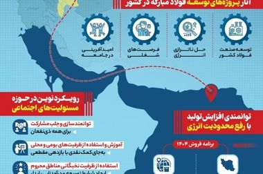 رشد بیش از ۱۴ برابری صادرات فولاد مبارکه در دوماهه نخست سال جاری و شوک مثبت این شرکت به بازار سرمایه