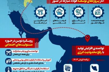 رشد بیش از ۱۴ برابری صادرات فولاد مبارکه در دوماهه نخست سال جاری و شوک مثبت این شرکت به بازار سرمایه