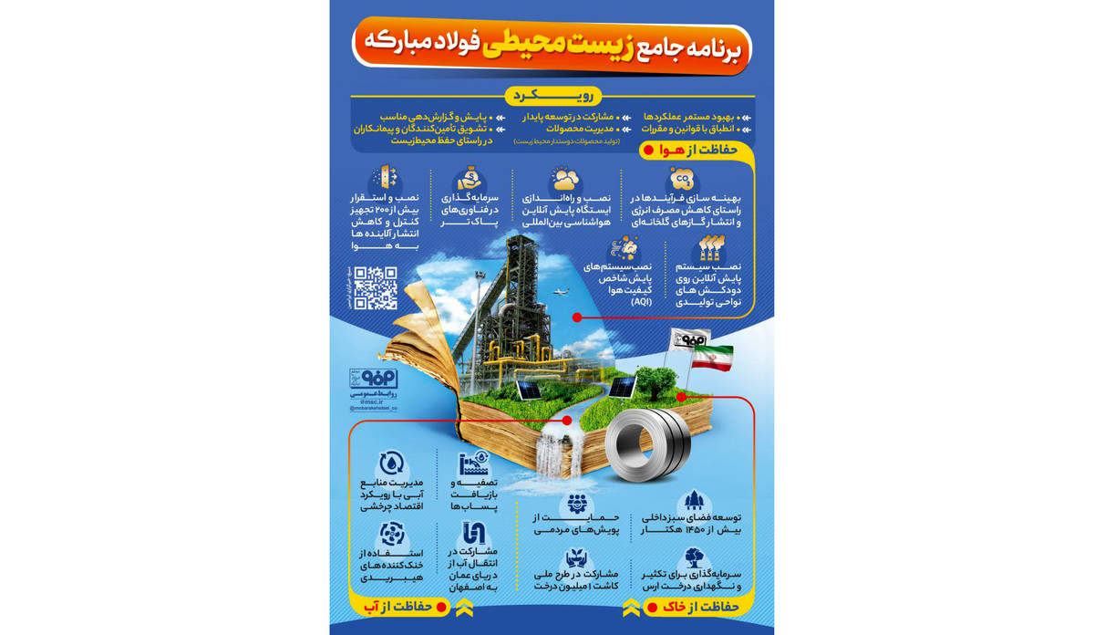 برنامه جامع زیست محیطی فولاد مبارکه