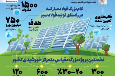سرمایه‌گذاری چندین هزار میلیارد تومانی فولاد مبارکه در پروژه انتقال آب از دریای عمان به اصفهان