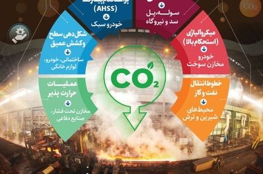 افزایش ۷۰ مگاواتی تولید برق در نیروگاه سردار شهید حاج احمد کاظمی فولاد مبارکه