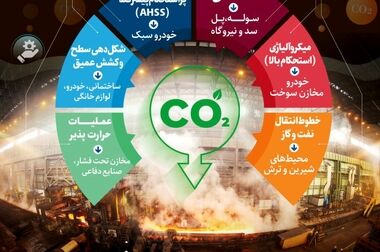 اجرای تمرین‌های منظم پدافند غیرعامل برای ارتقای آمادگی در مقابل تهدیدها