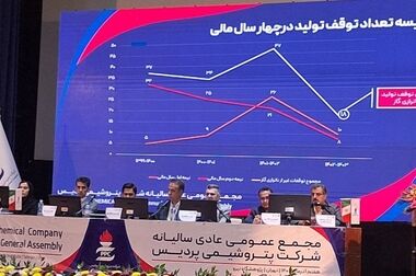نگاهی به مهم‌ترین اقدامات و دستاوردهای پتروشیمی پردیس در سال مالی ۱۴۰۳