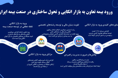 تغییر زمان برگزاری کارگاه تخصصی طراحی پوستر «هنر ایده‌ها در صنعت بیمه»