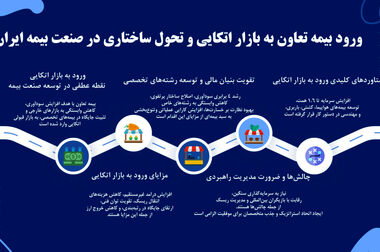 تغییر زمان برگزاری کارگاه تخصصی طراحی پوستر «هنر ایده‌ها در صنعت بیمه»